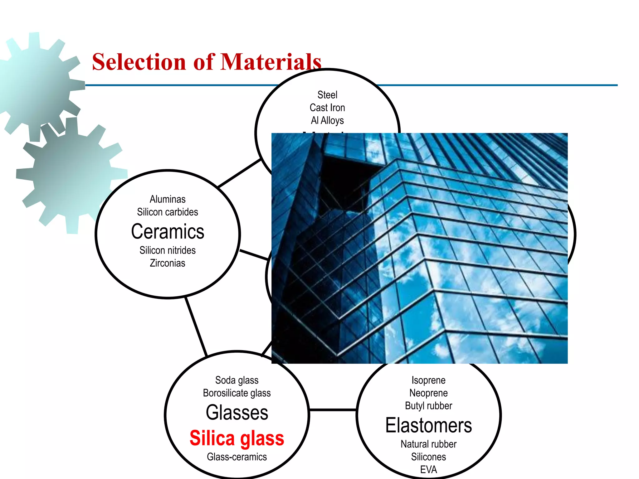 Selection of Materials
Aluminas
Silicon carbides
Ceramics
Silicon nitrides
Zirconias
Soda glass
Borosilicate glass
Glasses
Silica glass
Glass-ceramics
Isoprene
Neoprene
Butyl rubber
Elastomers
Natural rubber
Silicones
EVA
Composites
Sandwiches
Hybrids
Segmented structures
lattices
foams
polyethylene (PE),
Polypropylene (PP), PET,
PC, PS, PEEK
PA (nylons)
Polymers
Polyesters
Phenolics
Epoxies
Steel
Cast Iron
Al Alloys
Metals
Cu Alloys
Zn Alloys
Ti Alloys
 