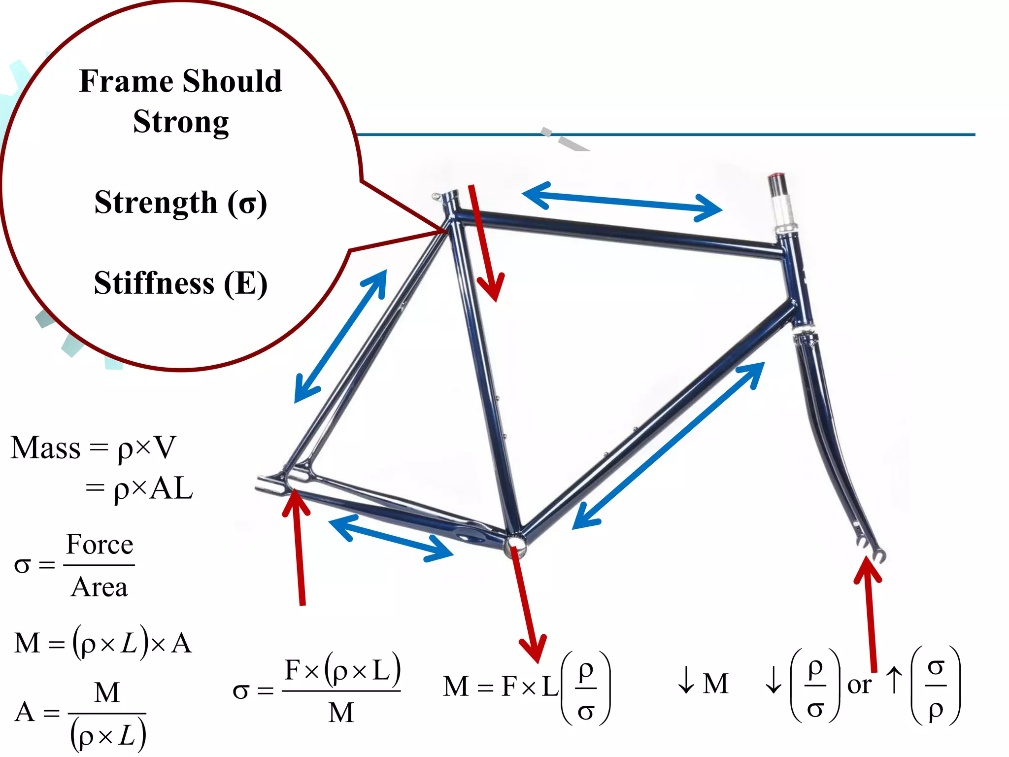 Frame Should
Strong
Strength (σ)
Stiffness (E)
Mass = ρ×V
= ρ×AL
Area
Force
=
( ) AM = L
( )L
=
M
A
( )
M
LF 
= 







= LFM orM 
















 