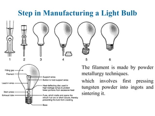 The filament is made by powder
metallurgy techniques.
which involves first pressing
tungsten powder into ingots and
sintering it.
Step in Manufacturing a Light Bulb
 