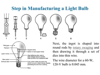 Next, the ingot is shaped into
round rods by rotary swaging and
then drawing it through a set of
dies into thin wire.
The wire diameter for a 60-W,
120-V bulb is 0.045 mm.
Step in Manufacturing a Light Bulb
 