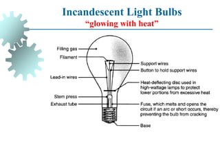 Incandescent Light Bulbs
“glowing with heat”
 
