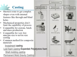 Casting
Investment casting
Lost foam casting Expanded Polystyrene foam
Shell molding casting
Permanent Mold Gravity Casting
 