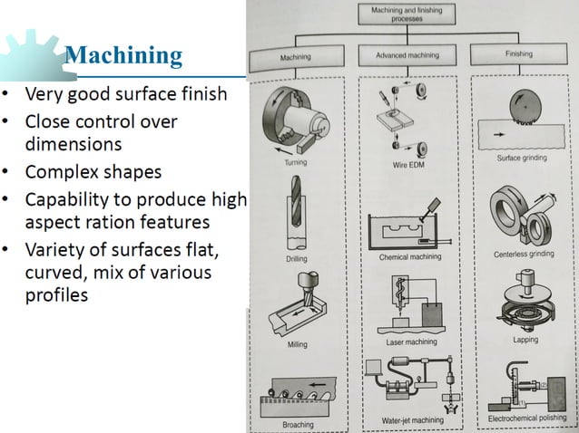 General introduction to manufacturing processes | PPT