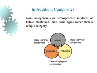 In Addition: Composites
Non-homogeneous or heterogeneous mixtures of
below mentioned three basic types rather than a
unique category.
 