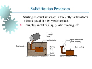 Solidification Processes
Starting material is heated sufficiently to transform
it into a liquid or highly plastic state.
▪ Examples: metal casting, plastic molding, etc.
 