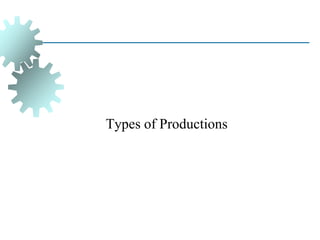 Types of Productions
 