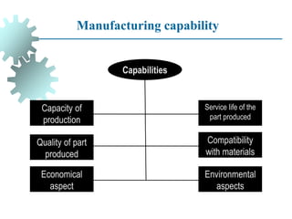 Manufacturing capability
Capabilities
Capacity of
production
Service life of the
part produced
Quality of part
produced
Economical
aspect
Environmental
aspects
Compatibility
with materials
 