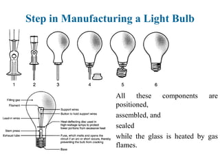 All these components are
positioned,
assembled, and
sealed
while the glass is heated by gas
flames.
Step in Manufacturing a Light Bulb
 
