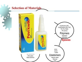 Selection of Materials
Aluminas
Silicon carbides
Ceramics
Silicon nitrides
Zirconias
Soda glass
Borosilicate glass
Glasses
Silica glass
Glass-ceramics
Isoprene
Neoprene
Butyl rubber
Elastomers
Natural rubber
Silicones
EVA
Composites
Sandwiches
Hybrids
Segmented structures
lattices
foams
polyethylene (PE),
Polypropylene (PP), PET,
PC, PS, PEEK
PA (nylons)
Polymers
Polyesters
Phenolics
Epoxies
Steel
Cast Iron
Al Alloys
Metals
Cu Alloys
Zn Alloys
Ti Alloys
 
