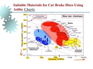 Suitable Materials for Car Brake Discs Using
Ashby Charts
 