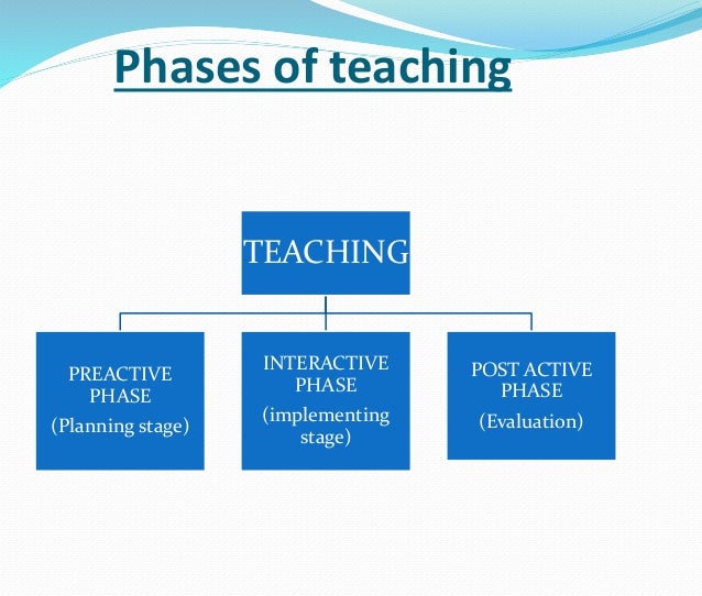 introduction in teaching learning in
