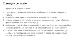 Consegne per aprile
Ripensare ai progetti in atto e:
1. inserire una breve descrizione (solo per chi non la ha messa nella prima
stesura)
2. esplicitare come il percorso specifico si inserisce nel curricolo
3. indicare cosa dà in più rispetto al percorso che comunque veniva effettuato
(potrebbe anche non dare nulla in più)
4. sottolineare cosa significa responsabilità e partecipazione nel vostro specifico
percorso (perché è un percorso di ed. alla cittadinanza e non disciplinare
5. indicare come viene effettuata la valutazione nel percorso e per chi ha già
condiviso la rubrica precisare come funziona in classe, come permette di
valutare conoscenze e competenze.
 