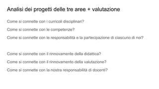 Analisi dei progetti delle tre aree + valutazione
Come si connette con i curricoli disciplinari?
Come si connette con le competenze?
Come si connette con le responsabilità e la partecipazione di ciascuno di noi?
Come si connette con il rinnovamente della didattica?
Come si connette con il rinnovamento della valutazione?
Come si connette con la nostra responsabilità di docenti?
 