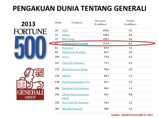 Generali Product Preview