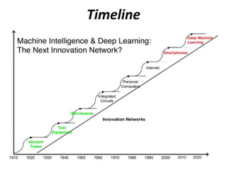 (r)Evolution of Machine Learning | PPTX