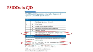 PSIDDs in CJD
 