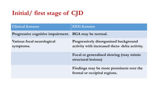 Initial/ first stage of CJD
Clinical features EEG features
Progressive cognitive impairment. BGA may be normal.
Various focal neurological
symptoms.
Progressively disorganised background
activity with increased theta- delta activity.
Focal or generalised slowing (may mimic
structural lesions)
Findings may be more prominent over the
frontal or occipital regions.
 
