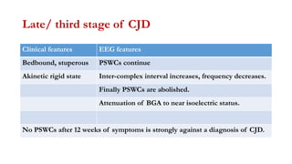 Late/ third stage of CJD
Clinical features EEG features
Bedbound, stuperous PSWCs continue
Akinetic rigid state Inter-complex interval increases, frequency decreases.
Finally PSWCs are abolished.
Attenuation of BGA to near isoelectric status.
No PSWCs after 12 weeks of symptoms is strongly against a diagnosis of CJD.
 