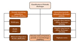 Periodic short interval
diffuse discharges
(PSIDD)
Periodic long interval
diffuse discharges
(PLIDD)
Triphasic waves
Generalised periodic
epileptiform discharges
(GPED)
Periodic lateralising
epileptiform
discharges (PLEDs)
PLED plus
PLED
proper
Bilateral independent
PLEDs (BIPLEDs)
Classification of Periodic
discharges
Stimulus induced rhythmic,
periodic or ictal discharges
(SIRPIDs)
 