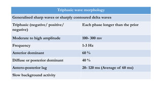 Triphasic wave morphology
Generalised sharp waves or sharply contoured delta waves
Triphasic (negative/ positive/
negative)
Each phase longer than the prior
Moderate to high amplitude 100- 300 mv
Frequency 1-3 Hz
Anterior dominant 60 %
Diffuse or posterior dominant 40 %
Antero-posterior lag 20- 120 ms (Average of 60 ms)
Slow background activity
 