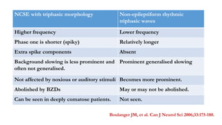 NCSE with triphasic morphology Non-epileptiform rhythmic
triphasic waves
Higher frequency Lower frequency
Phase one is shorter (spiky) Relatively longer
Extra spike components Absent
Background slowing is less prominent and
often not generalised.
Prominent generalised slowing
Not affected by noxious or auditory stimuli Becomes more prominent.
Abolished by BZDs May or may not be abolished.
Can be seen in deeply comatose patients. Not seen.
Boulanger JM, et al. Can J Neurol Sci 2006;33:175-180.
 