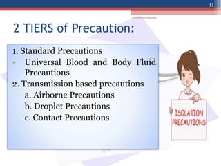 2 TIERS of Precaution:
1. Standard Precautions
• Universal Blood and Body Fluid
Precautions
2. Transmission based precautions
a. Airborne Precautions
b. Droplet Precautions
c. Contact Precautions
jamilah saad Alqahtani
11
 