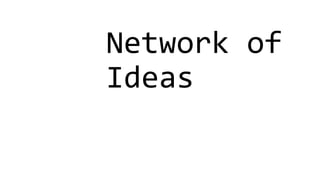 Network of
Ideas
 