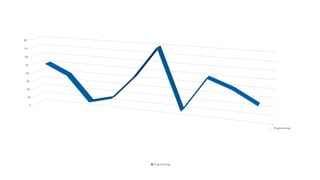 Programming
0
10
20
30
40
50
60
70
80
Programming
 