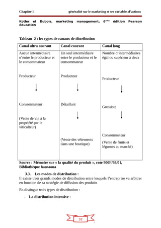 32
Chapitre I généralité sur le marketing et ses variables d’actions
Kotler et Dubois, marketing management, 6eme
édition Pearson
éducation
Tableau 2 : les types de canaux de distribution
Canal ultra courant Canal courant Canal long
Aucun intermédiaire
n’entre le producteur et
le consommateur
Producteur
Consommateur
(Vente de vin à la
propriété par le
viticulteur)
Un seul intermédiaire
entre le producteur et le
consommateur
Producteur
Détaillant
(Vente des vêtements
dans une boutique)
Nombre d’intermédiaires
égal ou supérieur à deux
Producteur
Grossiste
Consommateur
(Vente de fruits et
légumes au marché)
Source : Mémoire sur « la qualité du produit », cote 900F/98/01,
Bibliothèque hasnaoua
3.3. Les modes de distribution :
Il existe trois grands modes de distribution entre lesquels l’entreprise va arbitrer
en fonction de sa stratégie de diffusion des produits
En distingue trois types de distribution :
- La distribution intensive :
 
