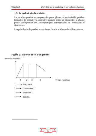 32
Chapitre I généralité sur le marketing et ses variables d’actions
1.3. Le cycle de vie du produit :
La vie d’un produit se compose de quatre phases tel un individu, pendant
lesquelles le produit va apparaître, grandir, mûrir et disparaître, a chaque
phase correspondre des caractéristiques commerciales de production et
financières.
Le cycle de vie du produit se représente dans le schéma et le tableau suivant :
Figure (I, 1) : cycle de vie d’un produit
1 2 3 4 Temps (années)
1 lancement ;
2 croissances ;
3 maturités ;
4 déclins.
Vente (quantités)
 