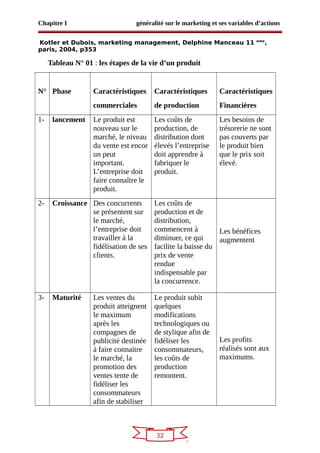 32
Chapitre I généralité sur le marketing et ses variables d’actions
Kotler et Dubois, marketing management, Delphine Manceau 11 eme
,
paris, 2004, p353
Tableau N° 01 : les étapes de la vie d’un produit
N° Phase Caractéristiques
commerciales
Caractéristiques
de production
Caractéristiques
Financières
1- lancement Le produit est
nouveau sur le
marché, le niveau
du vente est encor
un peut
important.
L’entreprise doit
faire connaître le
produit.
Les coûts de
production, de
distribution dont
élevés l’entreprise
doit apprendre à
fabriquer le
produit.
Les besoins de
trésorerie ne sont
pas couverts par
le produit bien
que le prix soit
élevé.
2- Croissance Des concurrents
se présentent sur
le marché,
l’entreprise doit
travailler à la
fidélisation de ses
clients.
Les coûts de
production et de
distribution,
commencent à
diminuer, ce qui
facilite la baisse du
prix de vente
rendue
indispensable par
la concurrence.
Les bénéfices
augmentent
3- Maturité Les ventes du
produit atteignent
le maximum
après les
compagnes de
publicité destinée
à faire connaitre
le marché, la
promotion des
ventes tente de
fidéliser les
consommateurs
afin de stabiliser
Le produit subit
quelques
modifications
technologiques ou
de stylique afin de
fidéliser les
consommateurs,
les coûts de
production
remontent.
Les profits
réalisés sont aux
maximums.
 