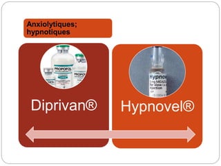 Anxiolytiques;
hypnotiques
Diprivan® Hypnovel®
 