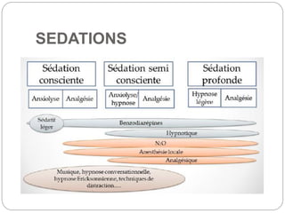 SEDATIONS
 
