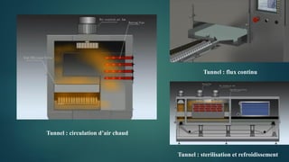Tunnel : flux continu
Tunnel : sterilisation et refroidissement
Tunnel : circulation d’air chaud
 