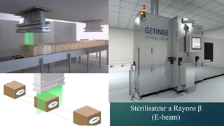 Stérilisateur a Rayons β
(E-beam)
 
