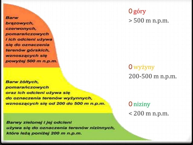 Na Czym Polega Generalizacja Mapy Generalizacja mapy, rodzaje map, poziomice | PPT