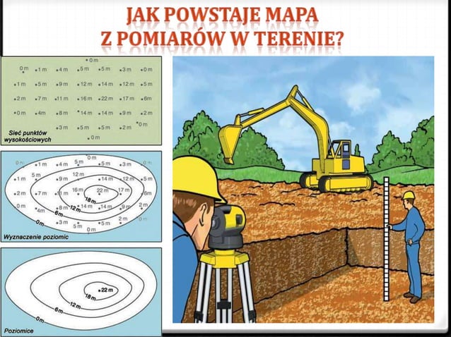 Generalizacja mapy, rodzaje map, poziomice | PPT