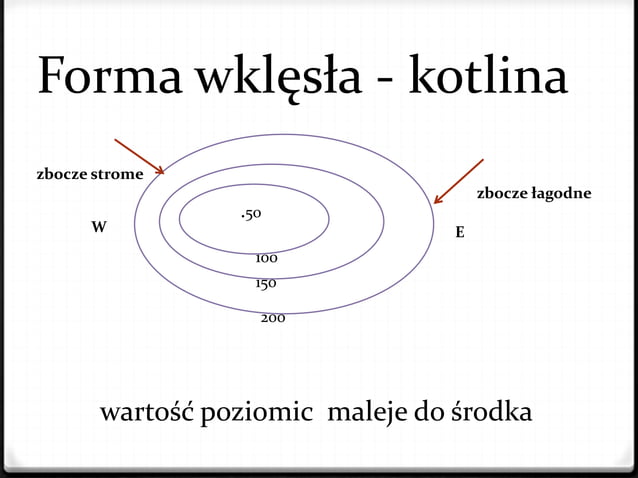 Na Czym Polega Generalizacja Mapy Generalizacja mapy, rodzaje map, poziomice | PPT