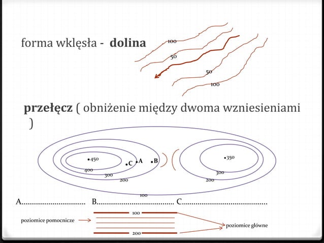 Na Czym Polega Generalizacja Mapy Generalizacja mapy, rodzaje map, poziomice | PPT