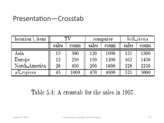 Presentation—Crosstab
August 26, 2025 Data Mining: Concepts and Techniques 13
 