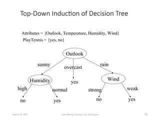 Top-Down Induction of Decision Tree
August 26, 2025 Data Mining: Concepts and Techniques 16
Attributes = {Outlook, Temperature, Humidity, Wind}
Outlook
Humidity Wind
sunny rain
overcast
yes
no yes
high normal
no
strong weak
yes
PlayTennis = {yes, no}
 