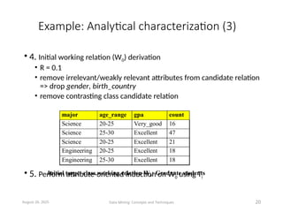 Example: Analytical characterization (3)
• 4. Initial working relation (W0) derivation
• R = 0.1
• remove irrelevant/weakly relevant attributes from candidate relation
=> drop gender, birth_country
• remove contrasting class candidate relation
• 5. Perform attribute-oriented induction on W0 using Ti
August 26, 2025 Data Mining: Concepts and Techniques 20
major age_range gpa count
Science 20-25 Very_good 16
Science 25-30 Excellent 47
Science 20-25 Excellent 21
Engineering 20-25 Excellent 18
Engineering 25-30 Excellent 18
Initial target class working relation W0: Graduate students
 
