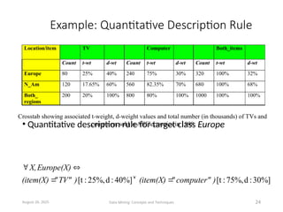 Example: Quantitative Description Rule
• Quantitative description rule for target class Europe
August 26, 2025 Data Mining: Concepts and Techniques 24
Location/item TV Computer Both_items
Count t-wt d-wt Count t-wt d-wt Count t-wt d-wt
Europe 80 25% 40% 240 75% 30% 320 100% 32%
N_Am 120 17.65% 60% 560 82.35% 70% 680 100% 68%
Both_
regions
200 20% 100% 800 80% 100% 1000 100% 100%
Crosstab showing associated t-weight, d-weight values and total number (in thousands) of TVs and
computers sold at AllElectronics in 1998
30%]
:
d
75%,
:
[t
40%]
:
d
25%,
:
[t )
computer"
"
(item(X)
)
TV"
"
(item(X)
Europe(X)
X,





 