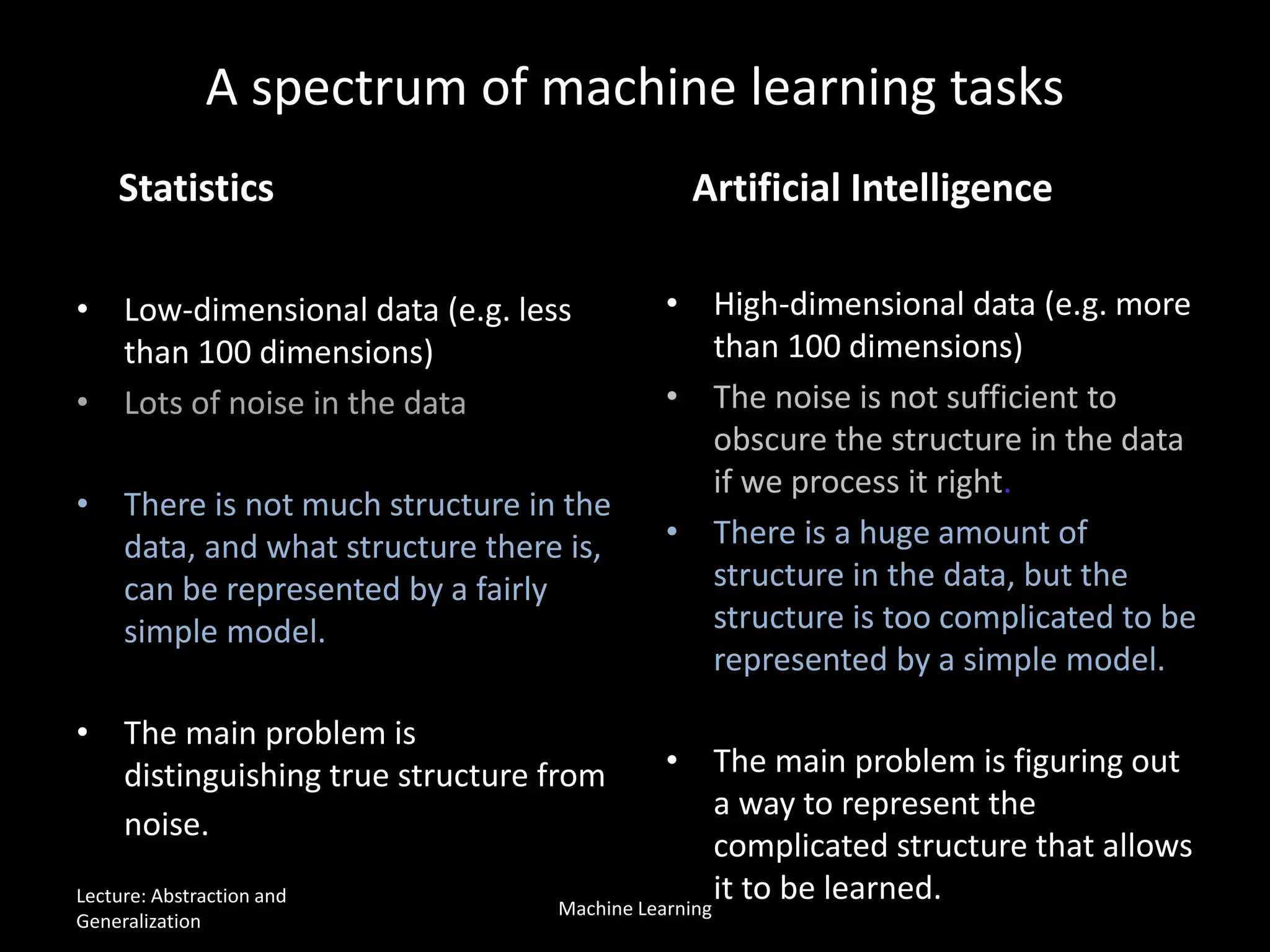 A spectrum of machine learning tasks
• High-dimensional data (e.g. more
than 100 dimensions)
• The noise is not sufficient to
obscure the structure in the data
if we process it right.
• There is a huge amount of
structure in the data, but the
structure is too complicated to be
represented by a simple model.
• The main problem is figuring out
a way to represent the
complicated structure that allows
it to be learned.
• Low-dimensional data (e.g. less
than 100 dimensions)
• Lots of noise in the data
• There is not much structure in the
data, and what structure there is,
can be represented by a fairly
simple model.
• The main problem is
distinguishing true structure from
noise.
Statistics Artificial Intelligence
Lecture: Abstraction and
Generalization
Machine Learning
 