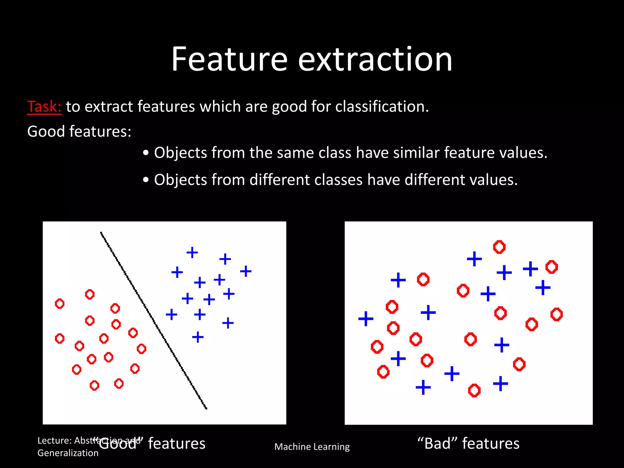 Feature extraction
Task: to extract features which are good for classification.
Good features:
• Objects from the same class have similar feature values.
• Objects from different classes have different values.
“Good” features “Bad” featuresLecture: Abstraction and
Generalization
Machine Learning
 