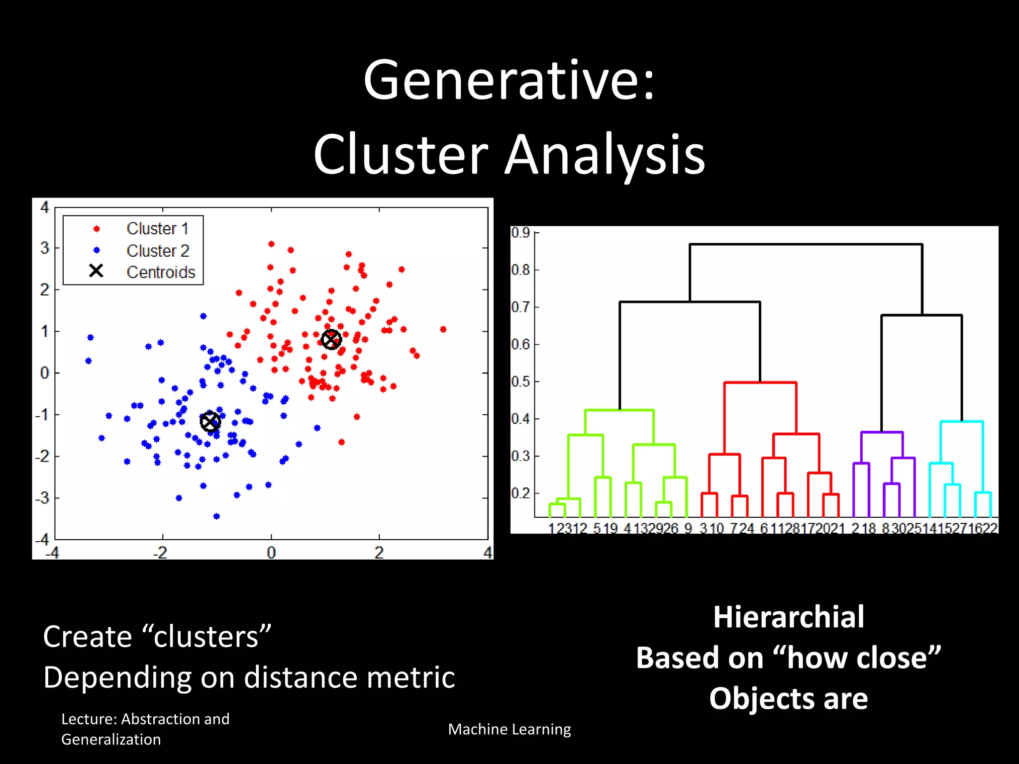 Generative:
Cluster Analysis
Create “clusters”
Depending on distance metric
Hierarchial
Based on “how close”
Objects areLecture: Abstraction and
Generalization
Machine Learning
 