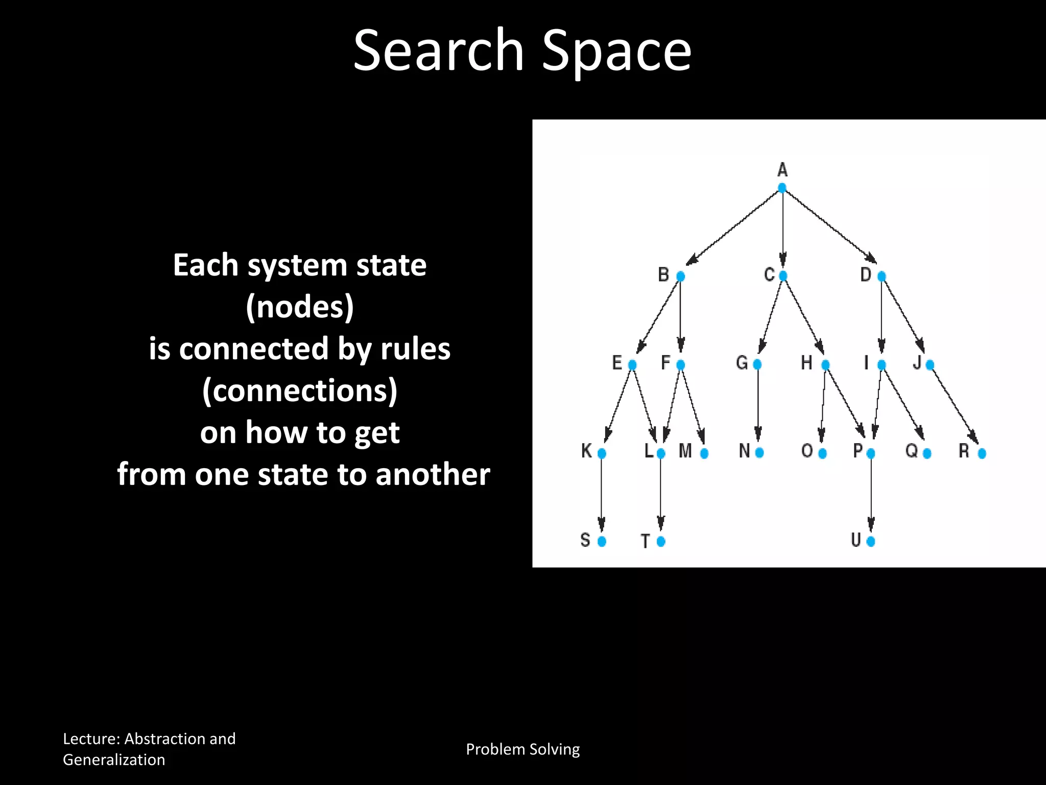 Search Space
Each system state
(nodes)
is connected by rules
(connections)
on how to get
from one state to another
Lecture: Abstraction and
Generalization
Problem Solving
 