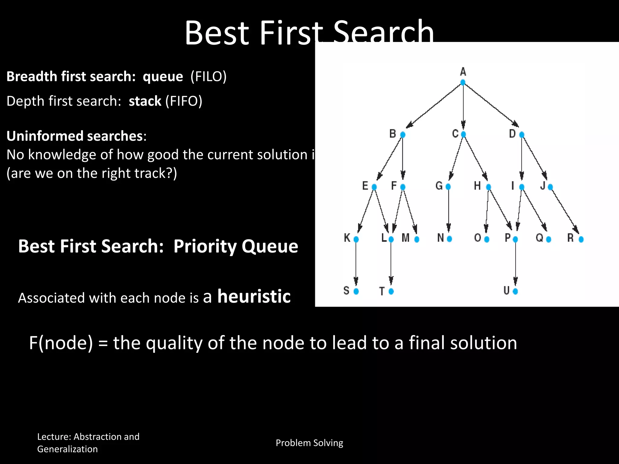 Best First Search
Breadth first search: queue (FILO)
Depth first search: stack (FIFO)
Uninformed searches:
No knowledge of how good the current solution is
(are we on the right track?)
Best First Search: Priority Queue
Associated with each node is a heuristic
F(node) = the quality of the node to lead to a final solution
Lecture: Abstraction and
Generalization
Problem Solving
 