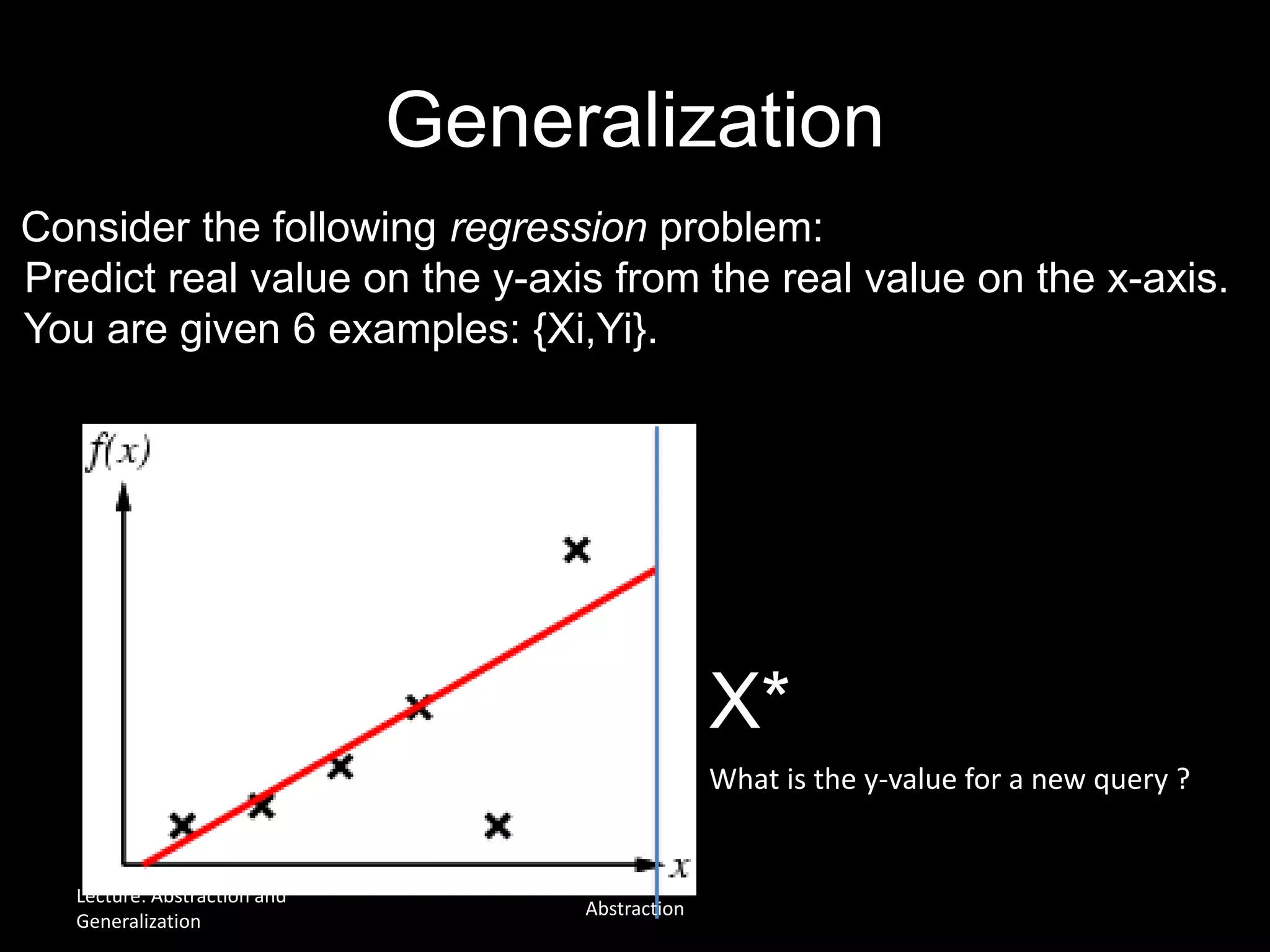 Generalization
Consider the following regression problem:
Predict real value on the y-axis from the real value on the x-axis.
You are given 6 examples: {Xi,Yi}.
X*
What is the y-value for a new query ?
Lecture: Abstraction and
Generalization
Abstraction
 