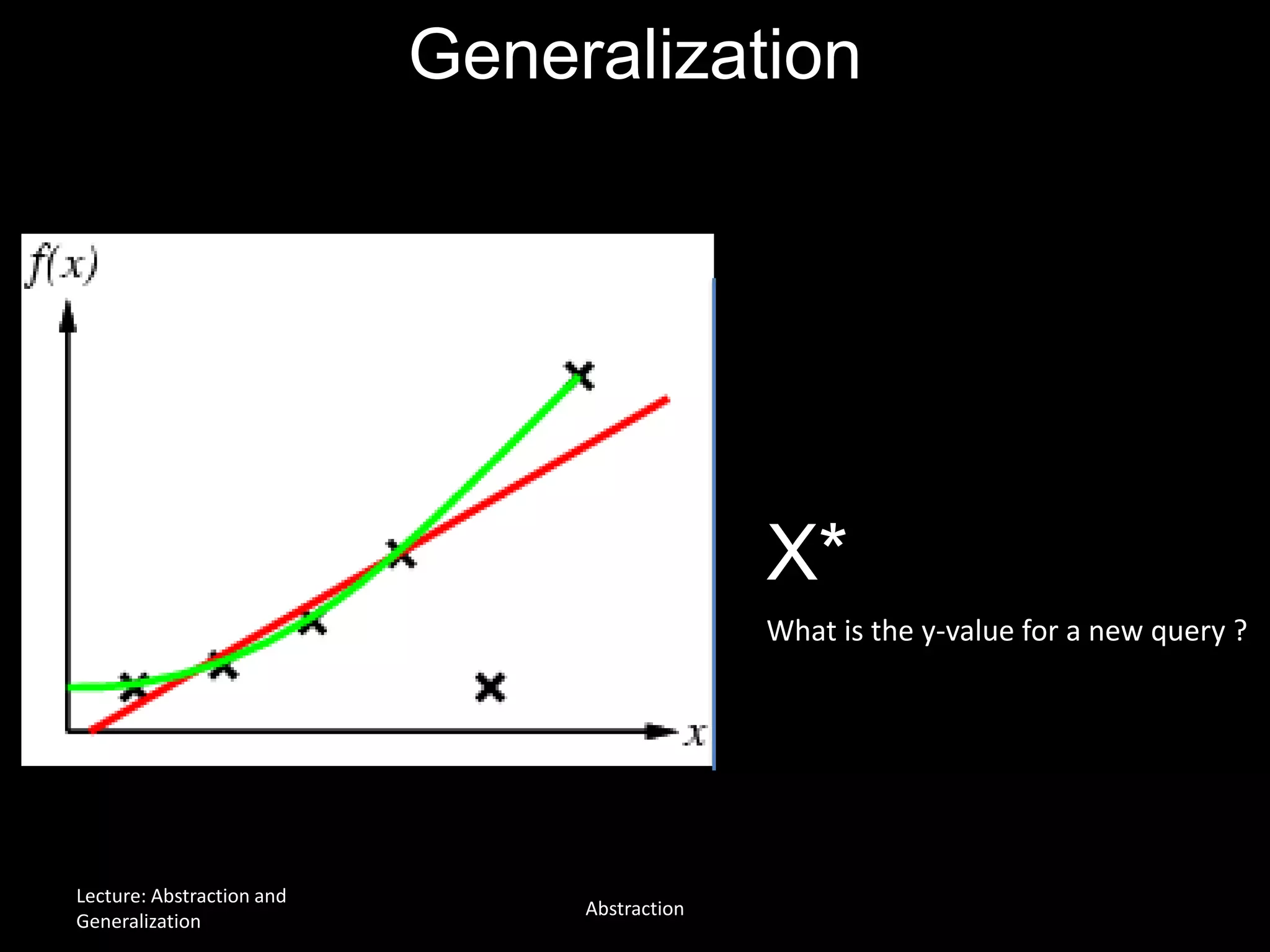 Generalization
X*
What is the y-value for a new query ?
Lecture: Abstraction and
Generalization
Abstraction
 